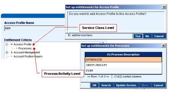A diagram of the Entitlement Criteria list box appears here.